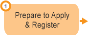 1. Prepare to Apply & Register - On This Page You Will Find: Roles, Approach, Software & Register