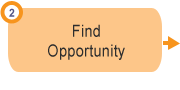 2. Find Opportunity - On This Page You Will Find: Find Opportunity & Download Application