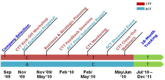 CAP schedule (Text version below)