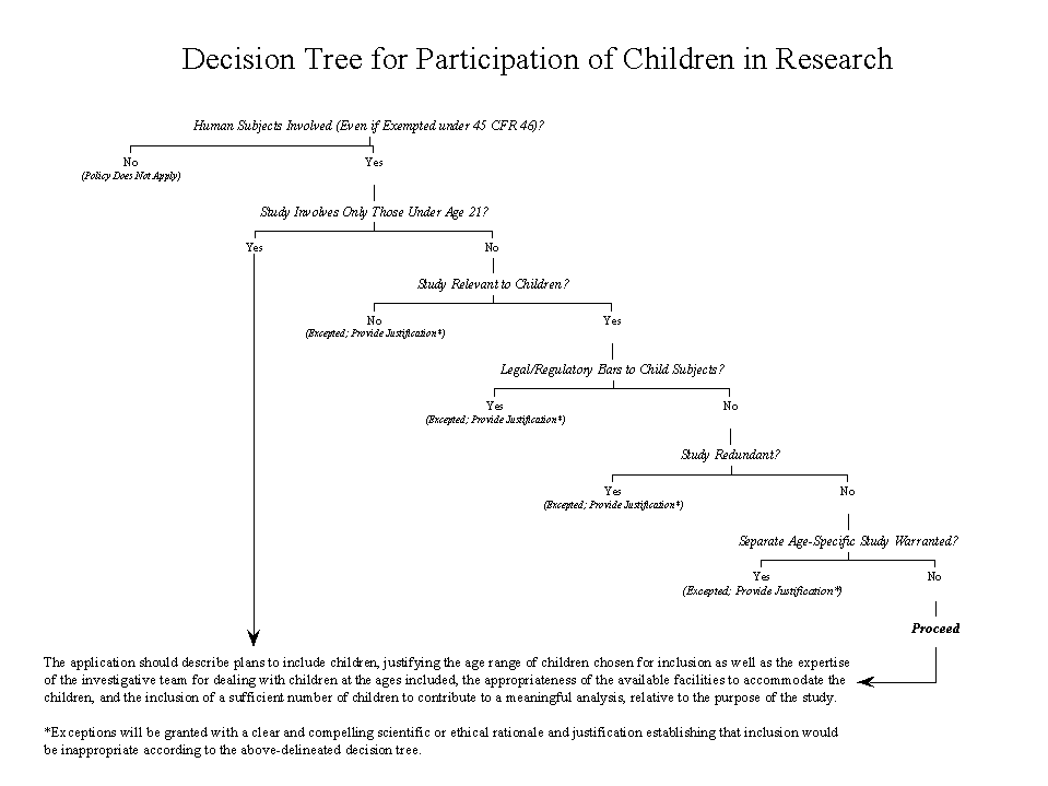 Research proposal on child abuse pdf