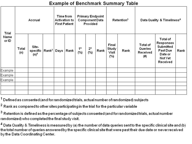 Example of Benchmark Summary Table