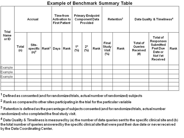 Statistics research proposal format