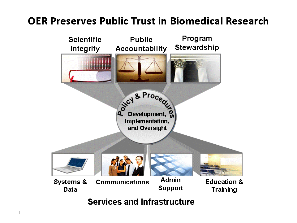 OER Preserves Public Trust Graphic